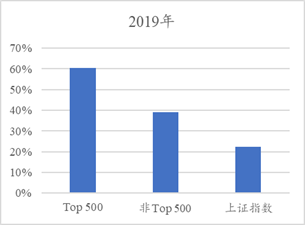 325E3250753F1C5A7709ABD1427_0F0535F5_22D9