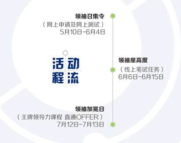 2017年宝洁群英汇首脑训练营，，，，，邀你来拿提前批OFFER！